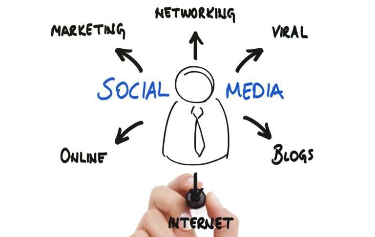 Schéma explicatif du social media dessiné sur un tableau transparent.